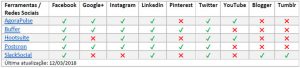 Ferramentas de Agendamento de Postagens